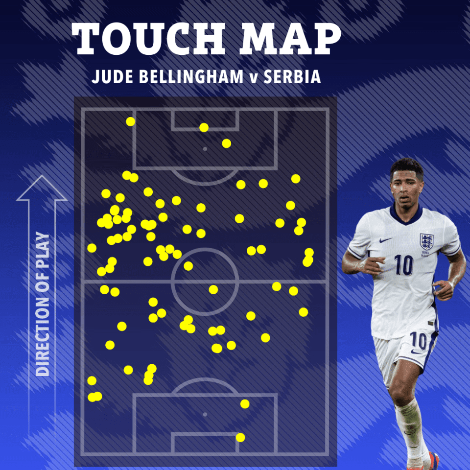 Bellingham is becoming England's talisman