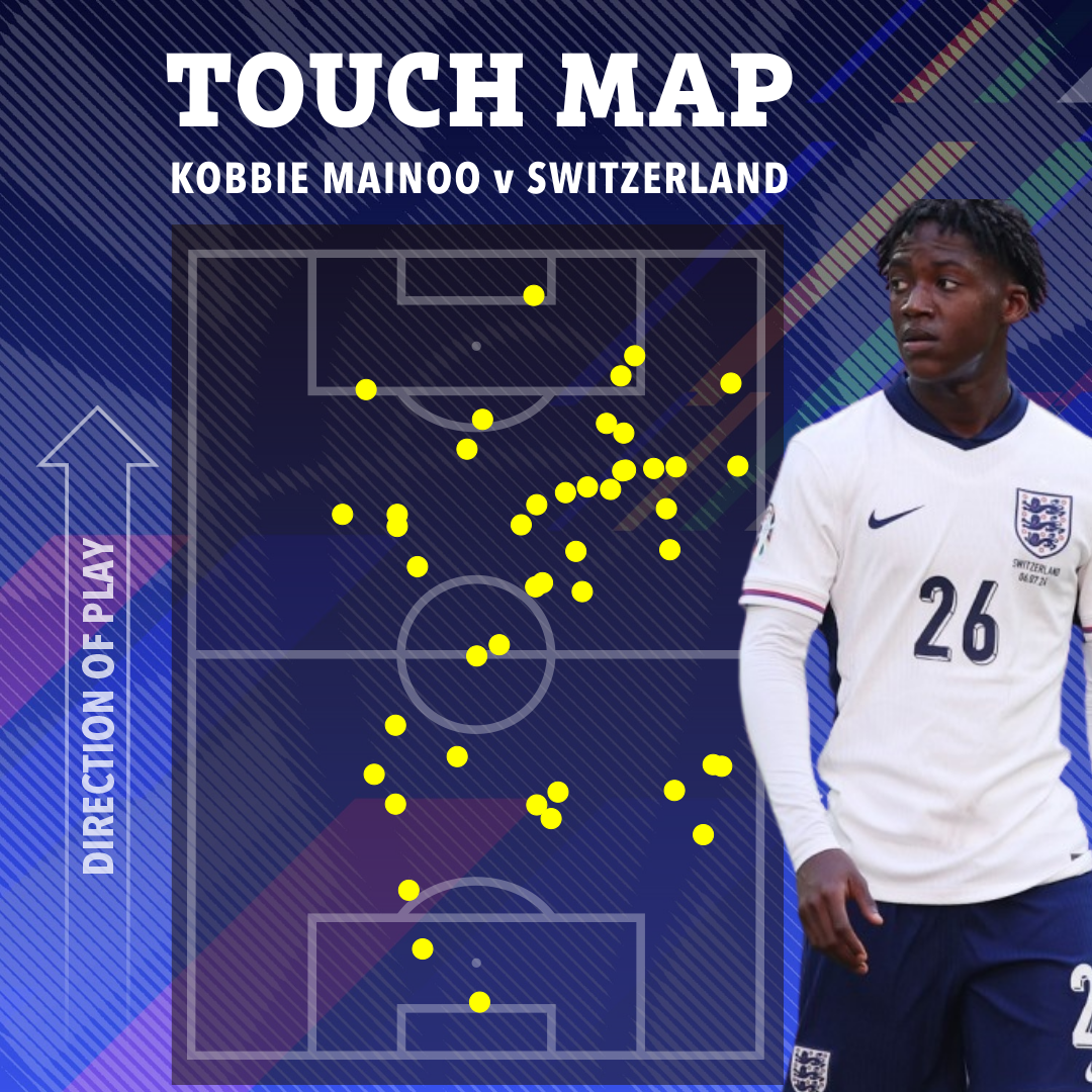 Kobbie Mainoo was everywhere for the Three Lions